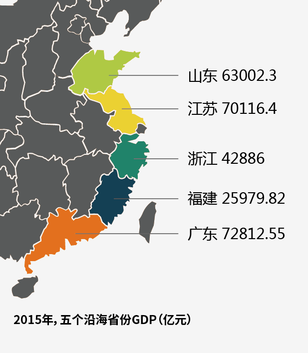 都是沿海省份福建怎么就差一截呢