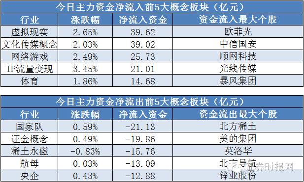 13日龍虎榜中,24只個股出現了機構的身影,其中10只股票呈現機構淨買入