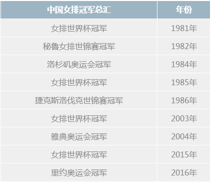 中国女排夺冠工资曝光竟不及中国男足2