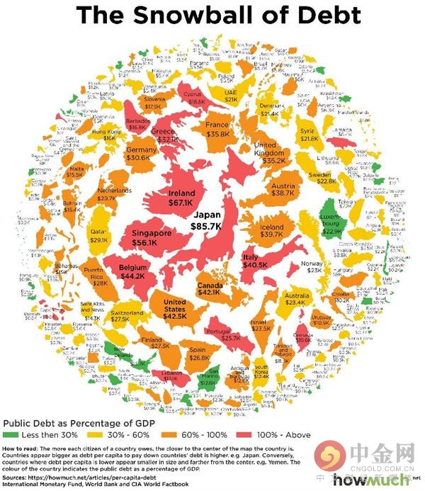 人口债务_中国欠钱人数比例及统计2020年