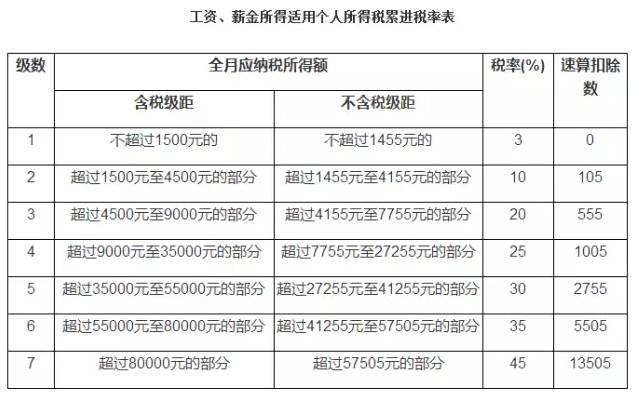 百万年薪要交40多万个税!个税是怎么计算的?__财经头条__新浪财经