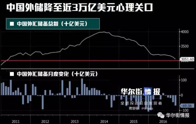 中国外汇储备为什么不买美股