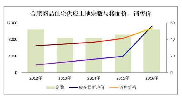 中國第一,調控加碼與庫存回升及融資渠道收緊,房價馬上就要崩盤了,要