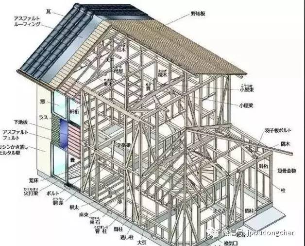 日本民居的箱體式設計圖紙抗震房發展史就是建築法的不斷完善史