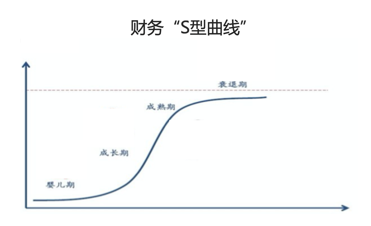 近20载商海搏击,阿里和腾讯如何逃离死亡周期?