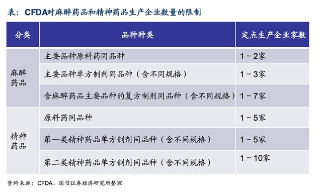 精神藥品分為第一類精神藥品和第二類精神藥品,第 一類精神藥品的藥物