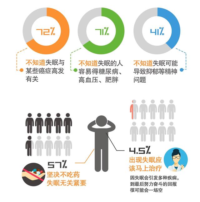 《中国网民失眠地图》出炉，80国人受失眠困扰！财经头条 3301