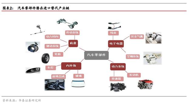 中国汽车零部件企业与整车企业抱团出海效果显著 崔东树