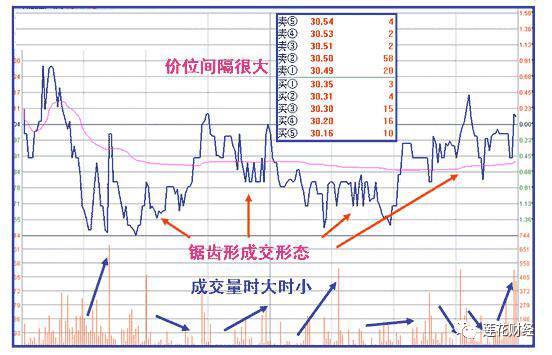 你若雄安,房價股價炒上天,上市公司湊上前!