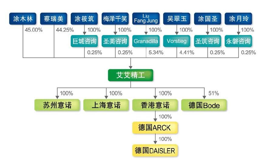 又一幸运儿诞生 艾艾精工成第二家转战主板挂牌企业