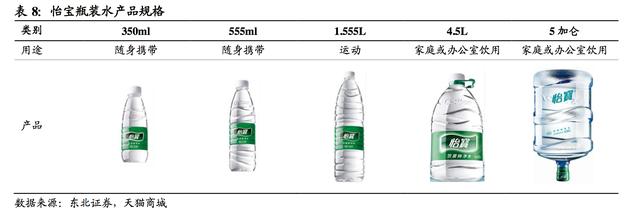 华润怡宝旗下怡宝水产品专注于生产饮用纯净水