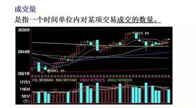 一個操盤手的贈言:炒股10年為何只看成交量就夠了