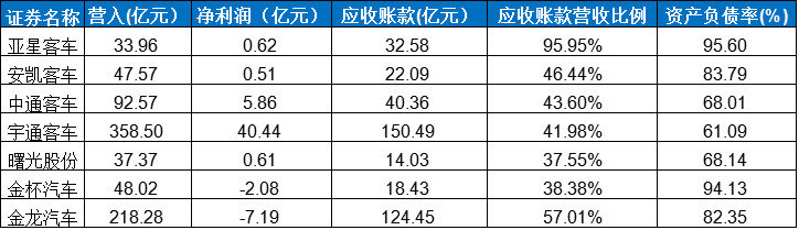 扬州亚星客车经历“失去”十年，金长山为何挂冠而去__财经头条