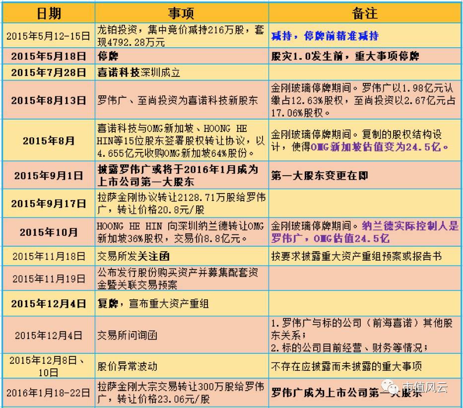 金刚故事梗概图片