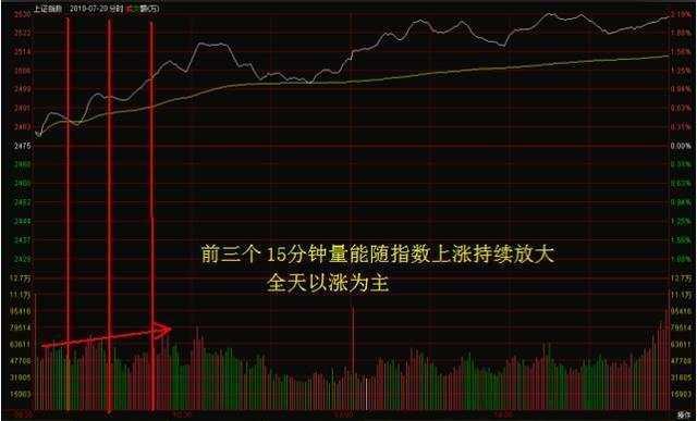 散戶看盤實用技巧分時圖買賣絕技逢買就漲不再難