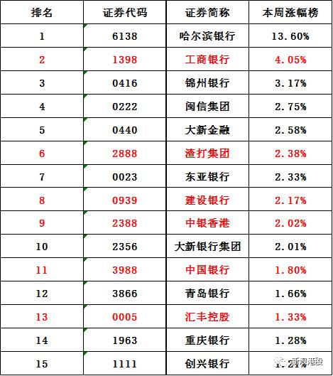 出口退税外汇人民币牌价_外汇美元牌价_工商银行外汇牌价最新