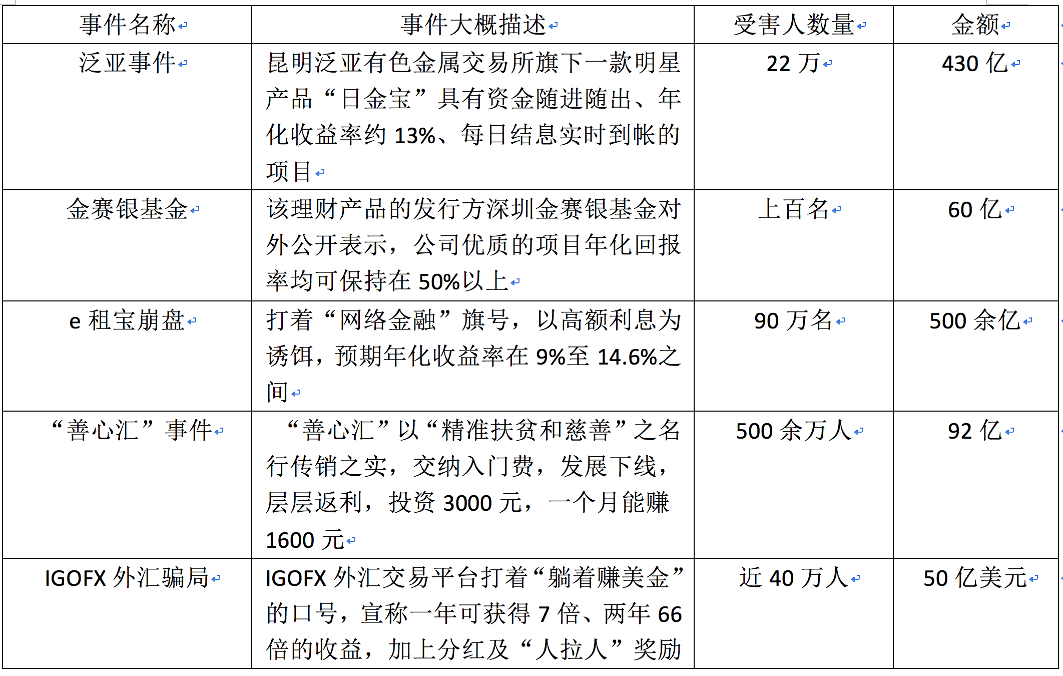 贵金属诈骗案例(贵金属诈骗案例分析)