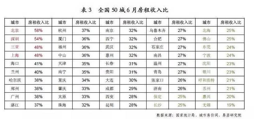 租云服务器一年需要多少费用