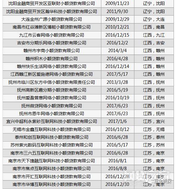 解析沈阳企业融资新动态:企业发展背后的助力之源