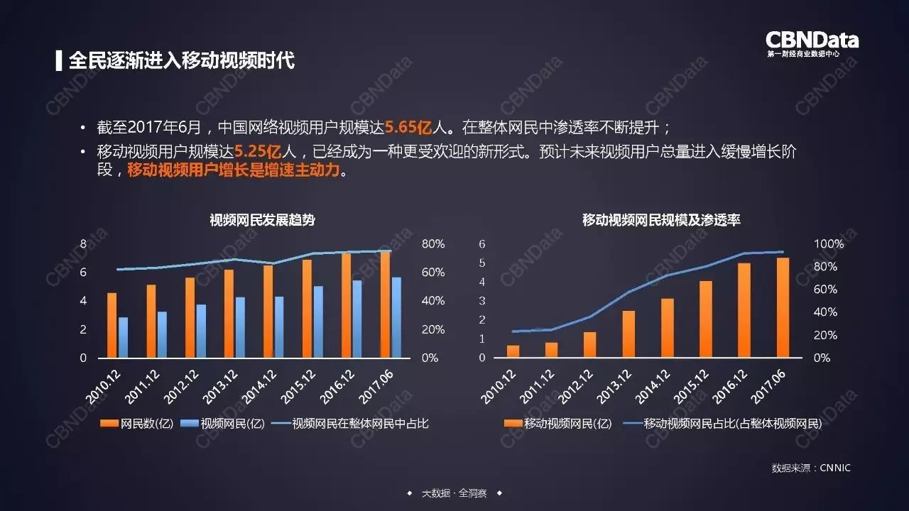 大魚號新基礎設施能成短視頻生態水電煤嗎