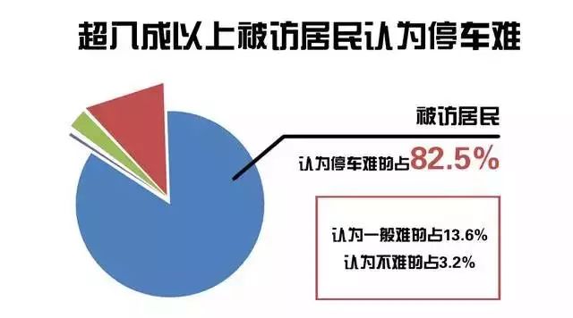 但目前車位還屬於一個價值窪地,關注的人並不太多,現在選擇投資車位