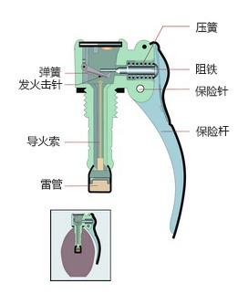 木柄手榴弹构造图片