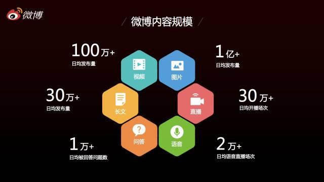 头条和微博哪个更好(头条和微博是一个公司的吗)