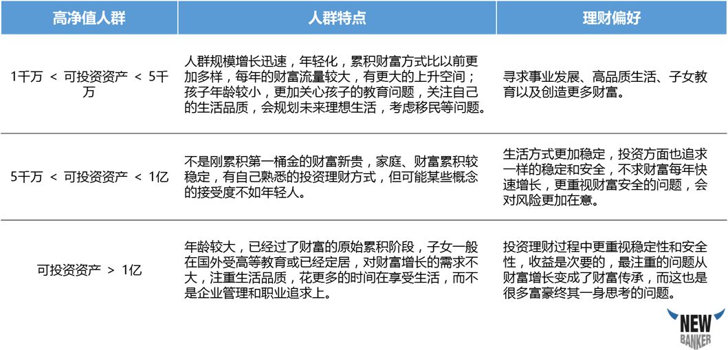 当我们谈高净值人群时我们谈些什么